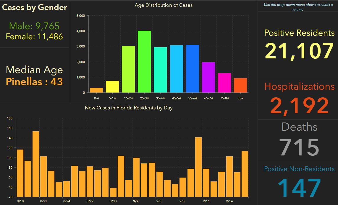 doh-chart-pinellas-9-17-am.jpg